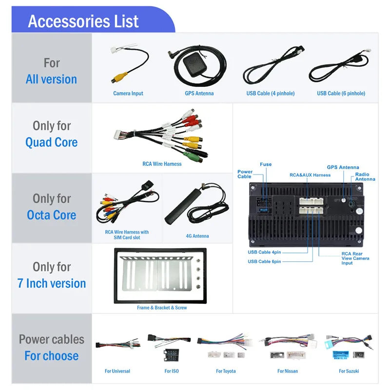 Car touchscreen display accessories list showing GPS antenna, USB cables, RCA wire harness, mounting frame and power cables for different vehicle makes