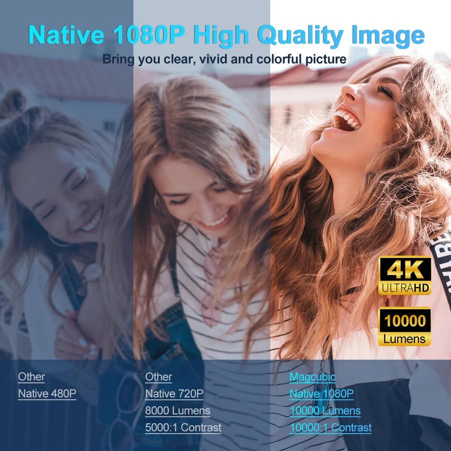 4K Android portable projector 1080P – Native 1080P resolution and 4K Ultra HD display quality advertisement