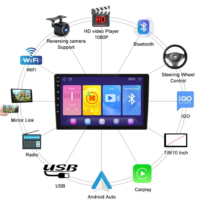 Car touchscreen display features diagram showing CarPlay, Android Auto, Bluetooth, WiFi, mirror link, reversing camera support and 7, 9 and 10 inch sizes