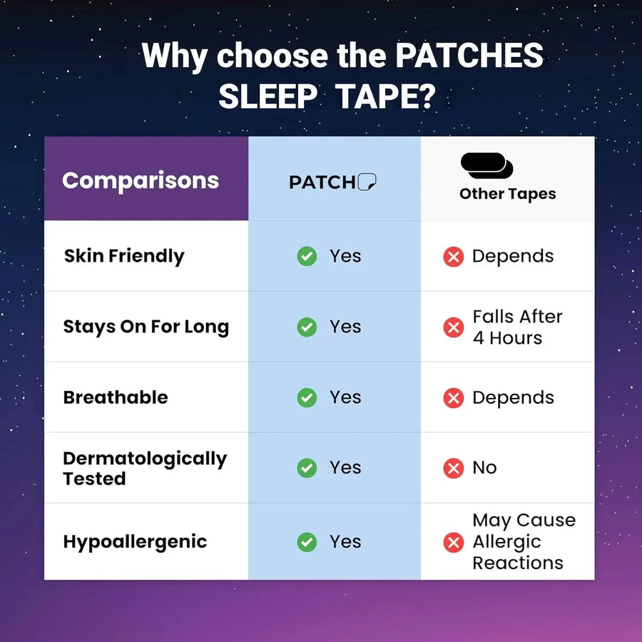 Mouth Tape for Snoring - comparison chart of PATCH sleep tape versus other tapes on starry background