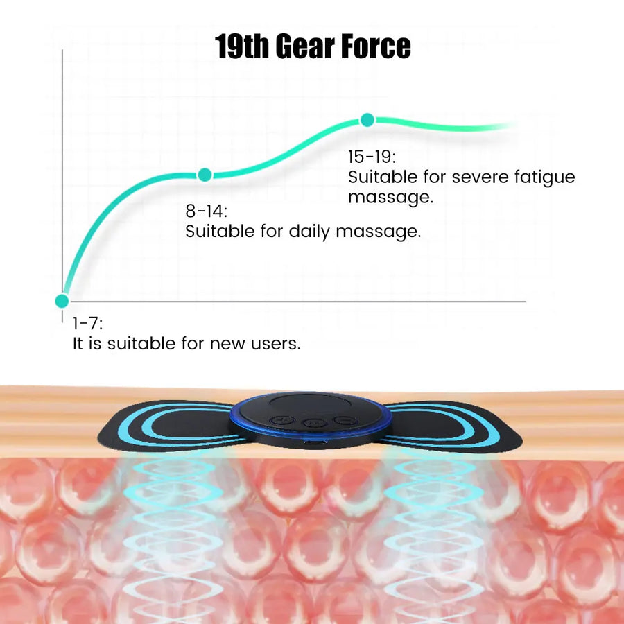 EMS neck massager 19th gear force intensity scale graphic with muscle cross-section illustration