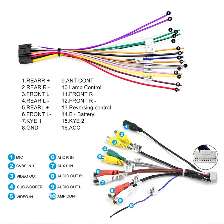 Car touchscreen display wiring diagram with colored wires and labeled connections