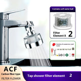 Faucet-Mount Water Filter & Replacement Cartridge Options