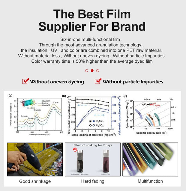 Infographic showcasing features of multi-functional film for automotive applications, highlighting quality and performance metrics.