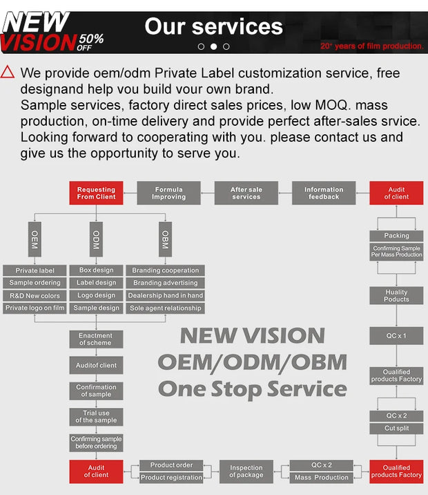 Flowchart outlining New Vision's OEM/ODM services, including customization, production, and after-sales support.