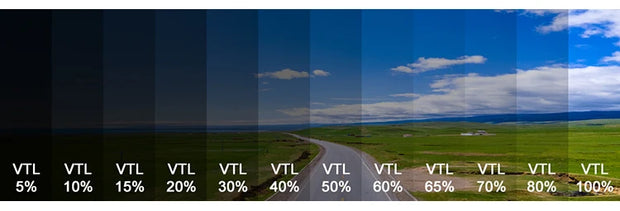 Car window tint chart showing varying visible light transmittance levels from 5% to 100% for enhanced sun protection.
