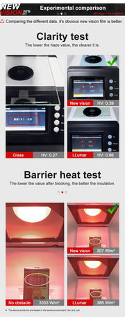 Comparison of clarity and thermal barrier tests for New Vision car window tint film, showing improved performance metrics.