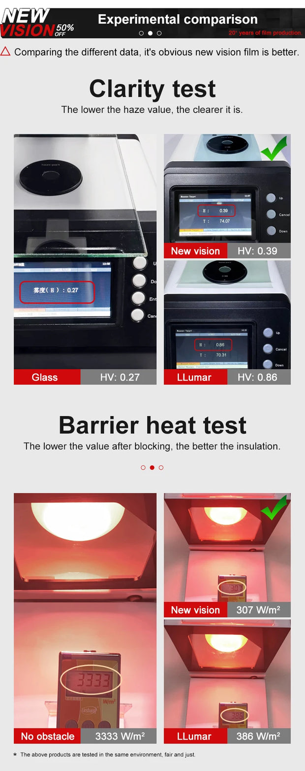Comparison of clarity and thermal barrier tests for New Vision car window tint film, showing improved performance metrics.