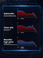 Graphs illustrating sound quality for subwoofer, clear alto, and beautiful high pitch in audio equipment.