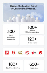 Baseus brand information with key statistics and awards on a white background