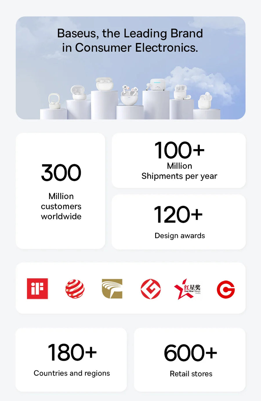Baseus brand information with key statistics and awards on a white background