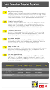 Baseus BPS Pro earphone feature and specification sheet on a white background