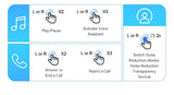 Control panel with icons and text for phone functions on a blue background