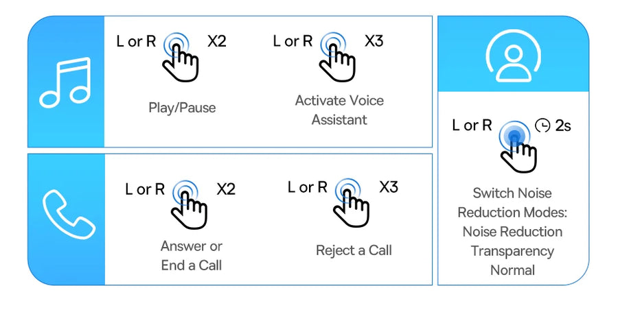Control panel with icons and text for phone functions on a blue background