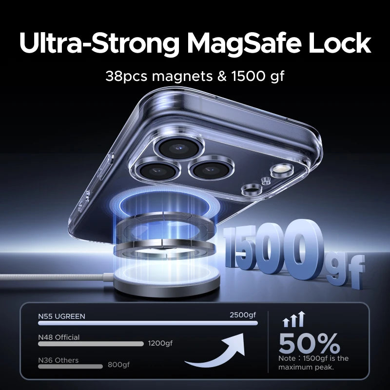 Magnetic Phone Case – Shockproof for iPhone 17/16/15/14 Pro