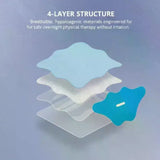 Anti-Snoring Sleep Tape - three-dimensional graphic showing 4-layer structure of sleep tape pads with blue top layer
