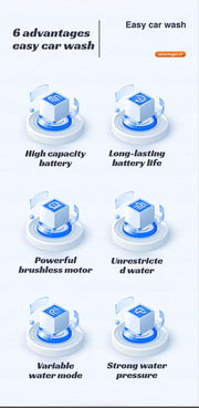 GMY【Cordless Handheld Water Gun】Lithium Battery Rechargeable High-Pressure Washer - Portable Car Wash Sprayer for Home