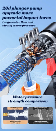 GMY【Cordless Handheld Water Gun】Lithium Battery Rechargeable High-Pressure Washer - Portable Car Wash Sprayer for Home