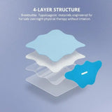 Anti-Snoring Sleep Tape - explanatory product graphic showing layered sleep therapy pads with 4-LAYER STRUCTURE text
