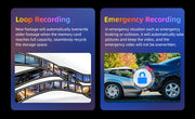 Graphic explaining loop recording and emergency recording features for dash cameras.
