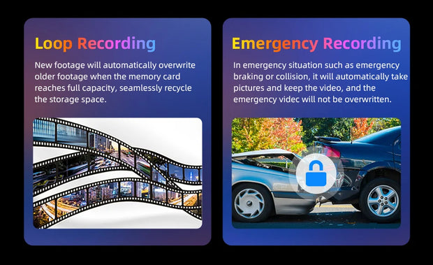 Graphic explaining loop recording and emergency recording features for dash cameras.