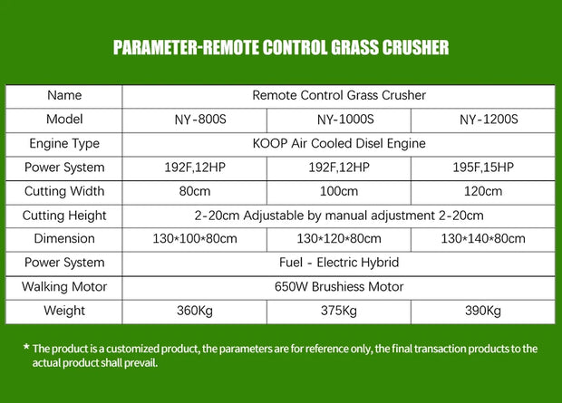 Customized Track-type All-terrain Zero-turn Remote-controlled Lawn Mower High Efficiency and Energy Saving