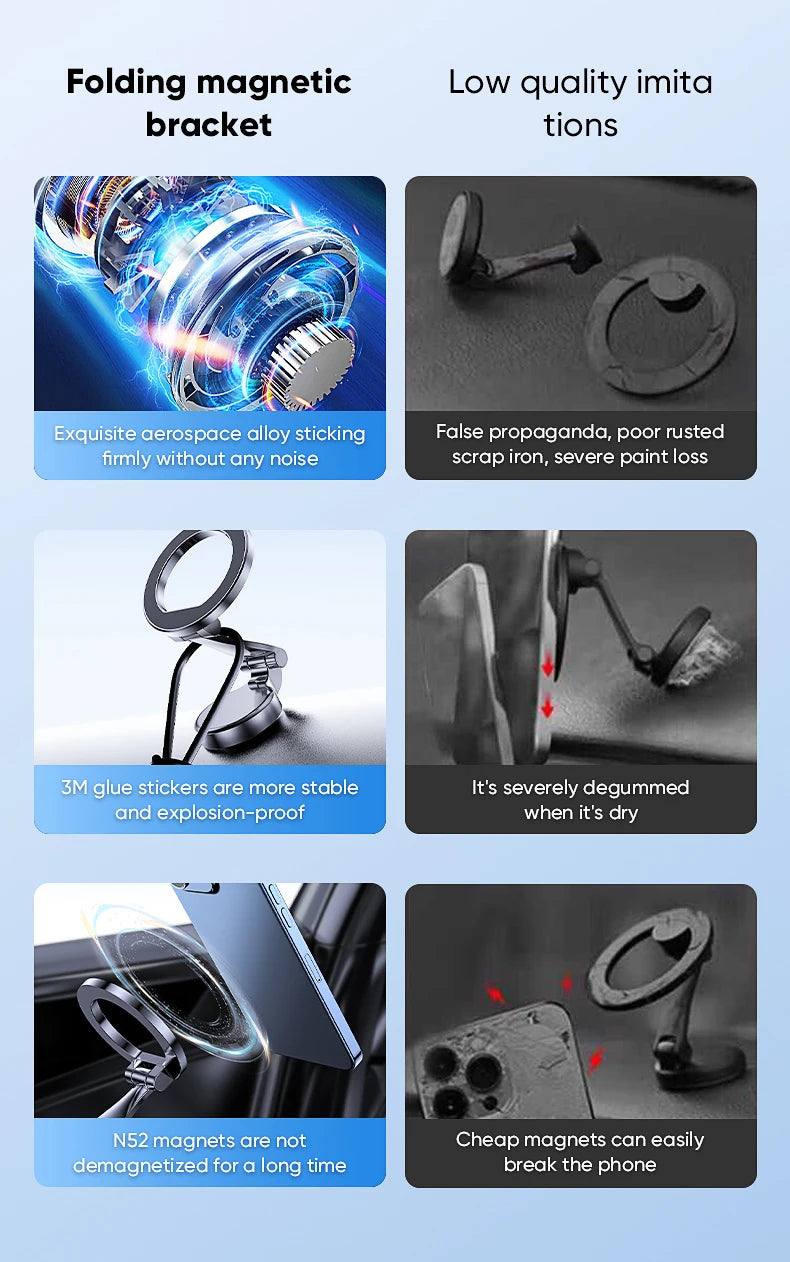 MagSafe Car Phone Holder, 360-Degree Rotating Magnetic Mount for Vehicles