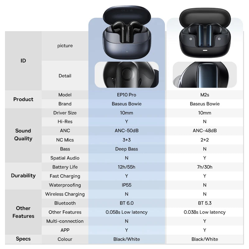 Baseus EP10 Pro vs M2s wireless earbuds comparison chart – specifications