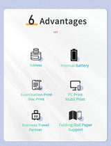 List of six advantages of the portable A4 thermal printer with icons on a light blue background — wireless Bluetooth inkless mini printer benefits