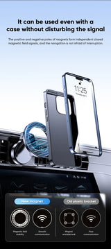 MagSafe Car Phone Holder, 360-Degree Rotating Magnetic Mount for Vehicles