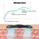 EMS neck massager 19th gear force intensity scale graphic with muscle cross-section illustration