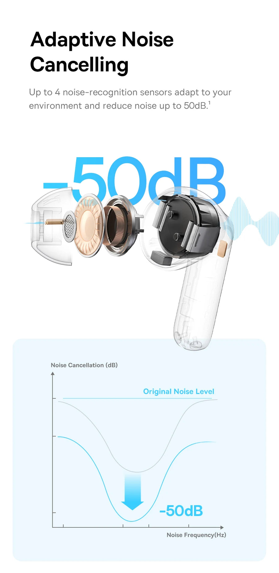 Adaptive noise cancelling technology diagram – earbud illustration with noise level graph