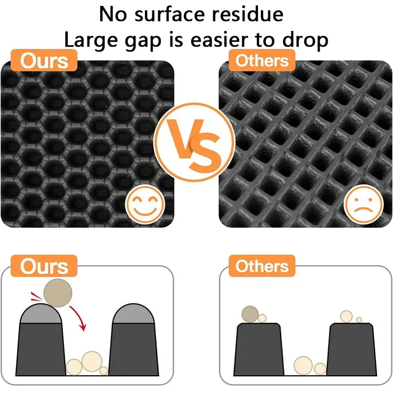 Comparison graphic of double-layer cat litter trapping mat design, Ours versus Others, highlighting no surface residue and easy cleaning